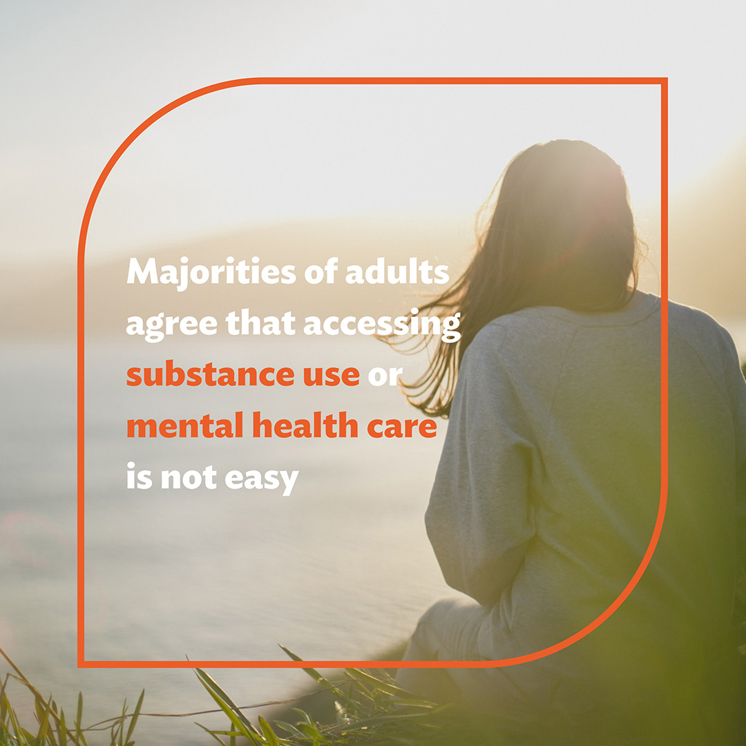 majorities of adults agree that accessing substance use or mental health care is not easy